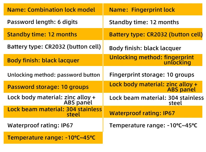 Smart Padlock Fingerprint Lock Waterproof IP67 USB Charge Quick Identification Unlock Finger Print Sensor High Quality Pad Locks